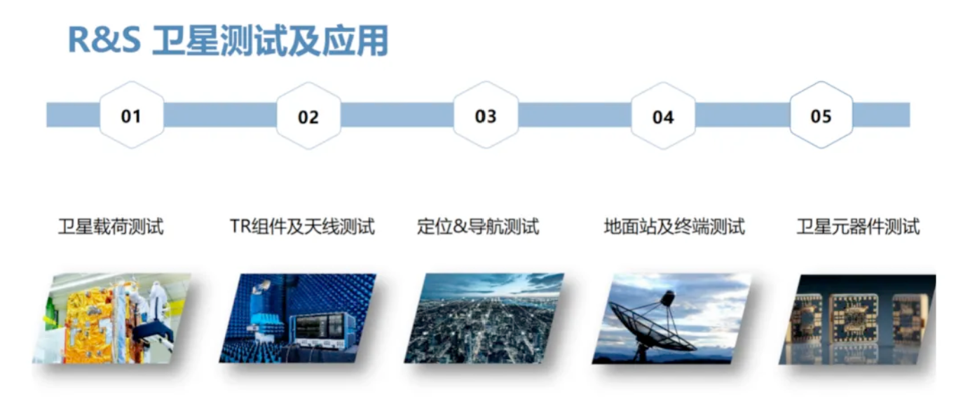 六分钟深入浅出低轨卫星产业链及其趋势挑战