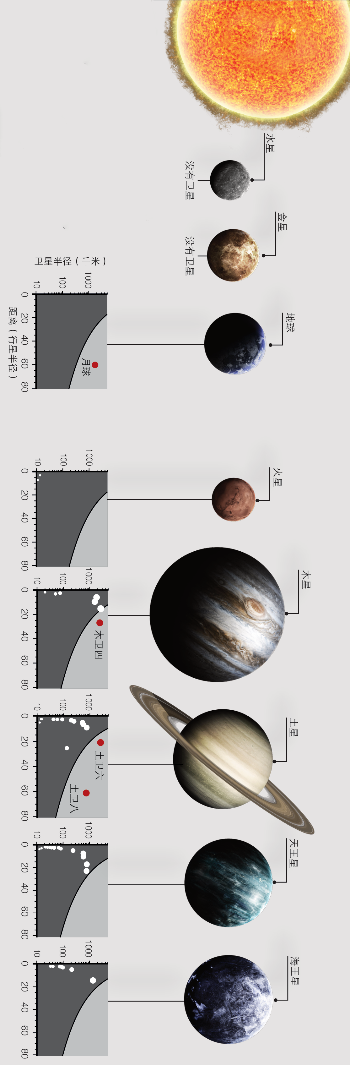 卫星可以有自己的子卫星吗?